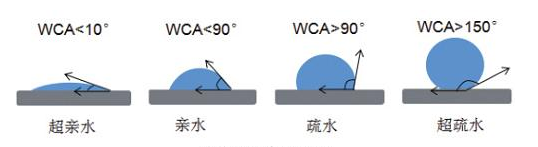 1526711500390248.png 接觸角.png