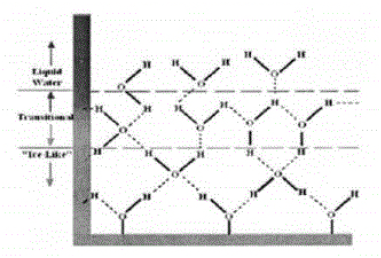 超親水防結(jié)冰 超親水防結(jié)冰